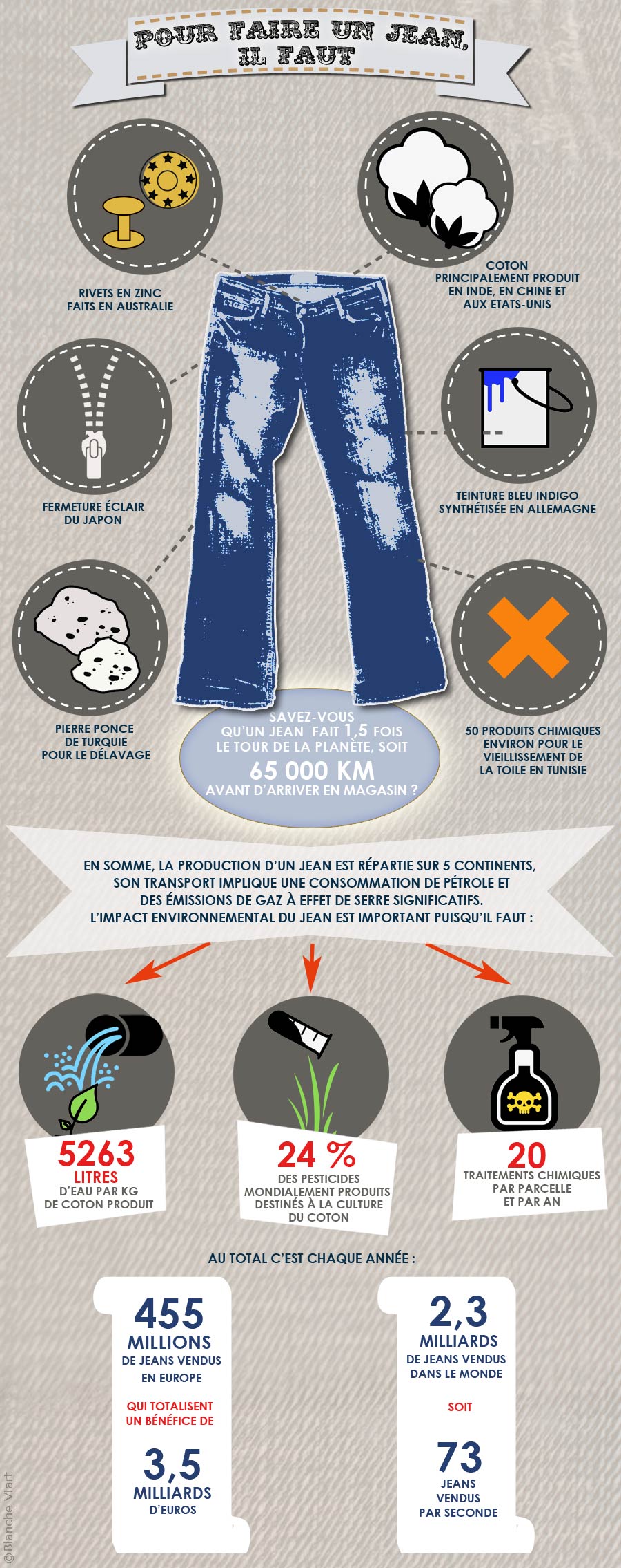 infographie le tour du monde d'un jean